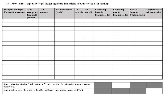 Nytt skjema for gevinster og tap på finansielle produkter - Revisjon og